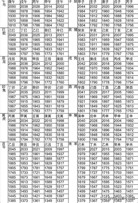 53歲屬什麼生肖|十二生肖年份對照表 (西元、民國)